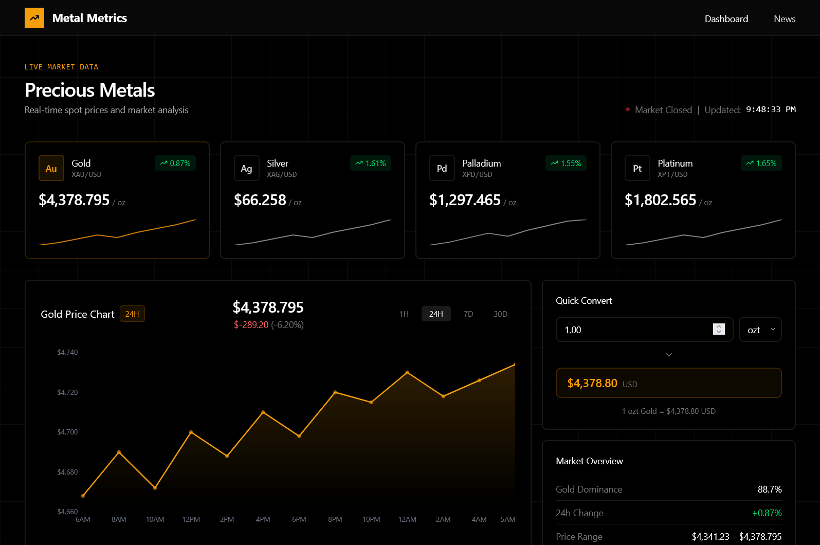 Metal Metrics screenshot 1